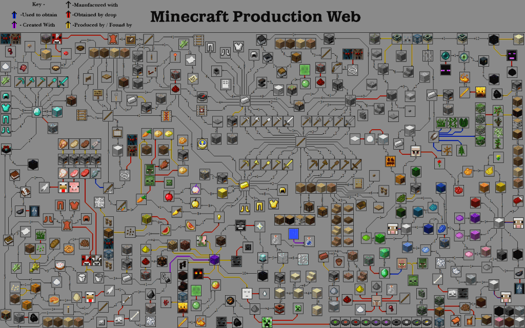 Выберите сервер Minecraft